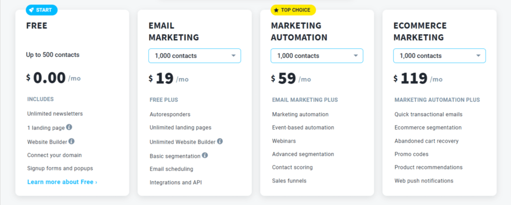 GetResponse: Your Complete Marketing Hub