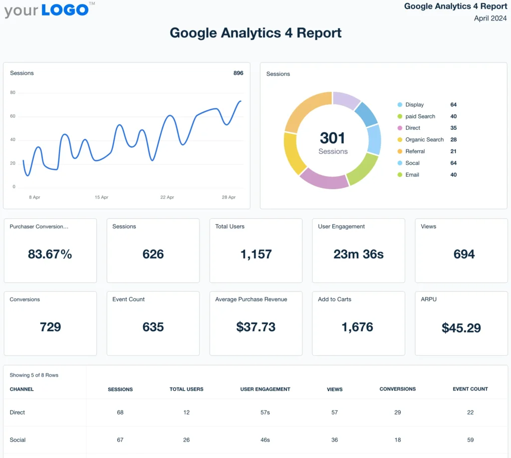 GetResponse: Your Complete Marketing Hub