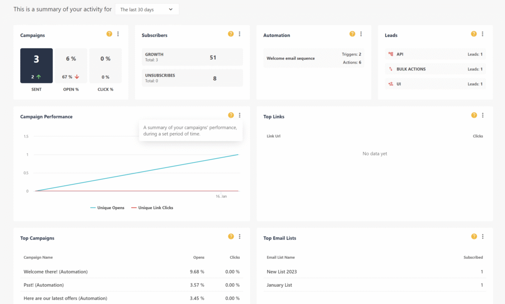 Is Moosend the Secret Weapon Your Marketing Strategy Needs?