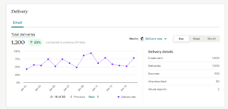 Mailchimp: Unlocking Growth with Email Marketing & Automation with Mailchimp