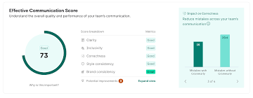 Grammarly Reviews 2025: The Definitive Guide to AI-Powered Writing Excellence for Professionals & Businesses