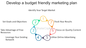 Free Marketing Software for Small Businesses