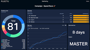 Mailchimp: Unlocking Growth with Email Marketing & Automation with Mailchimp