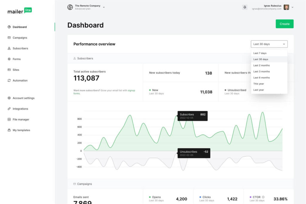 MailerLite Best Email Marketing Tool to Grow Your Business
