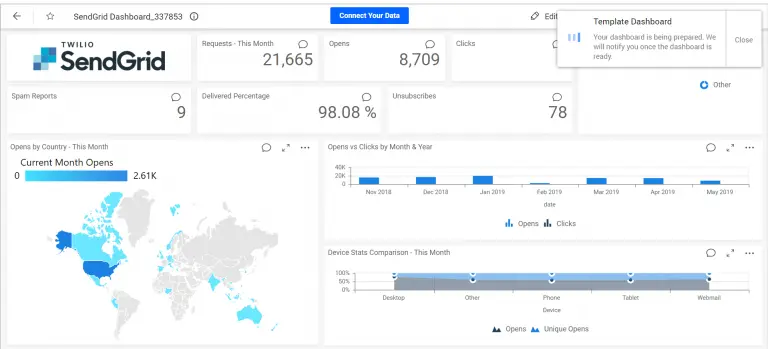 SendGrid: The Ultimate Guide to Email Deliverability, API Integration & Marketing Success
