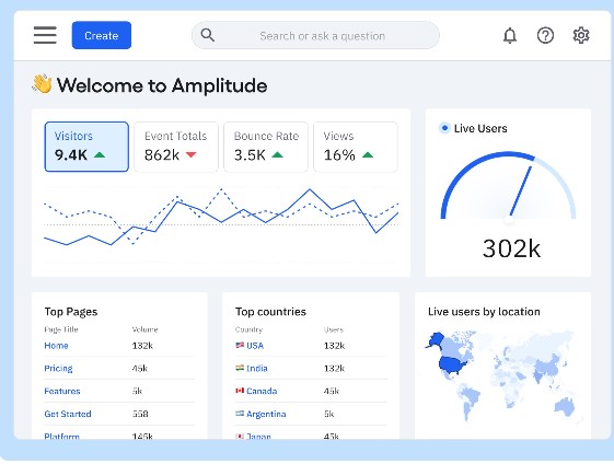 Product Growth with Amplitude